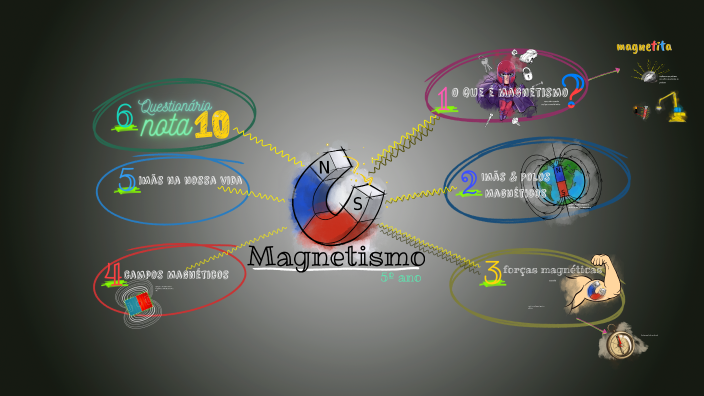 MAGNETISMO By Vinicius Sepulveda On Prezi Next