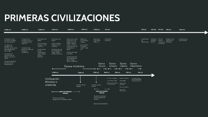 Línea De Tiempo Primeras Civilizaciones By Nicolás Valencia Segura On Prezi