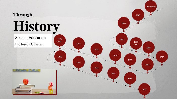 History of Special Education by joseph olivarez on Prezi