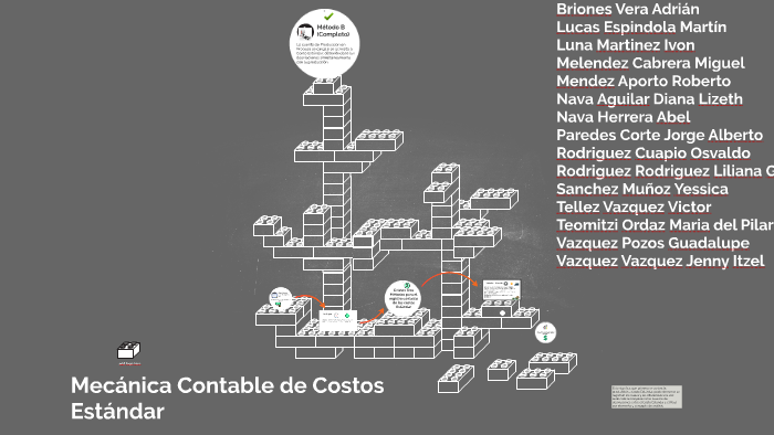 MECANICA CONTABLE DE COSTOS ESTANDAR by GUADALUPE VAZQUEZ on Prezi