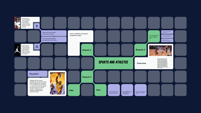 sports and athletes by IZRAEL ORTEGA on Prezi