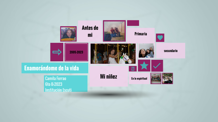 Historia de mi vida by Camila Ferrao on Prezi