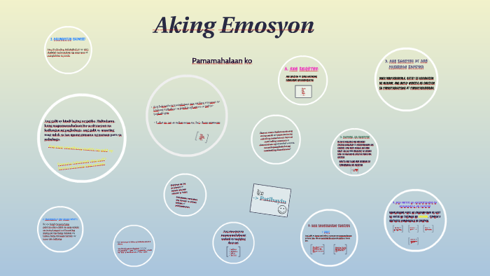 Esp Aralin Pamamahala Ng Emosyon Tulong Sa Desisyon 52 Off