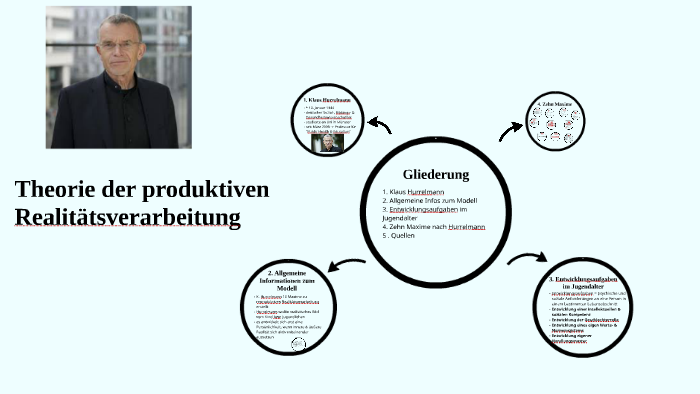 Modell Der Produktiven Realitätsverarbeitung prezi.com