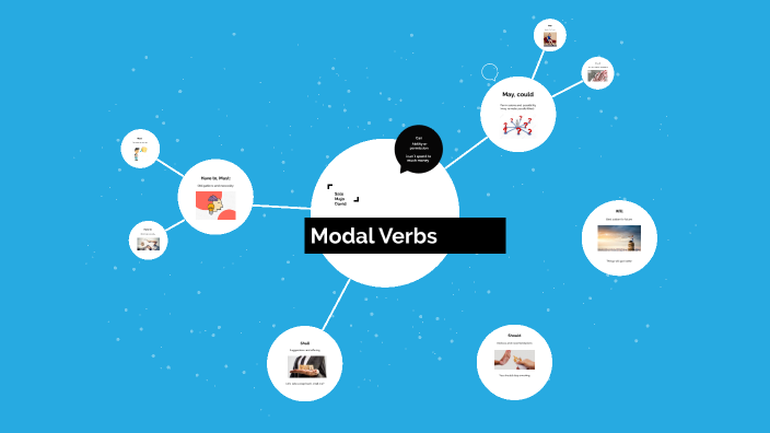Modal Verbs by David Andres Linares Caro on Prezi