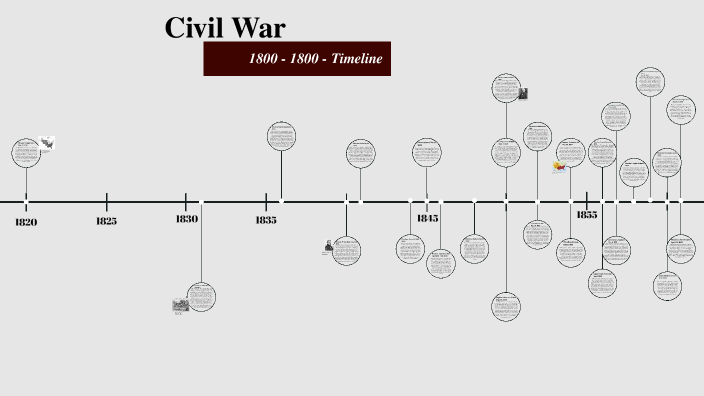 Civil War Timeline Project by EVELYN HART on Prezi