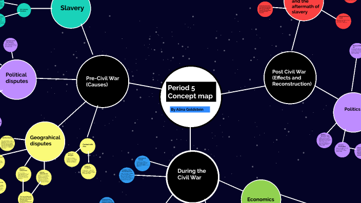Period 5 Concept Map by Alina Gold on Prezi