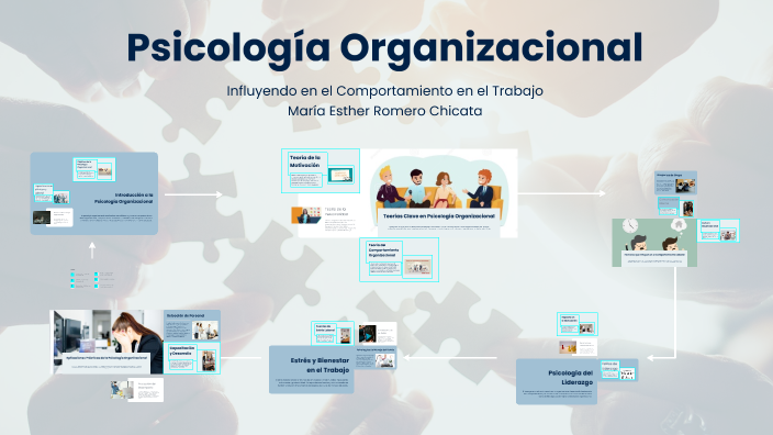 Psicología Organizacional by MARIA ESTHER ROMERO CHICATA on Prezi