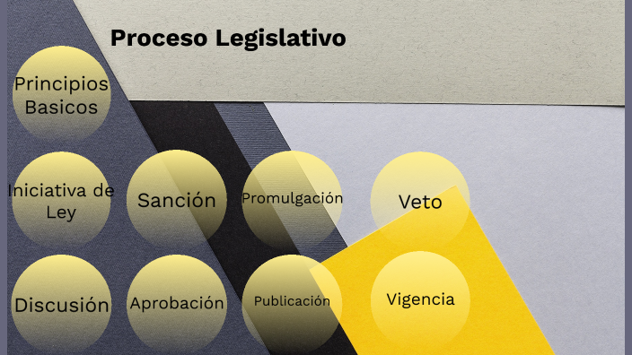 Proceso Legislativo By Kevin Josué Acosta Molina On Prezi