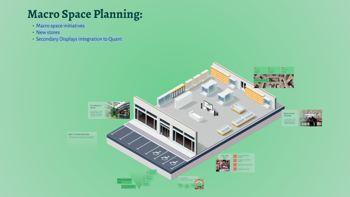 Macro Space Planning: Enhancing Retail Efficiency by meesh alj on Prezi