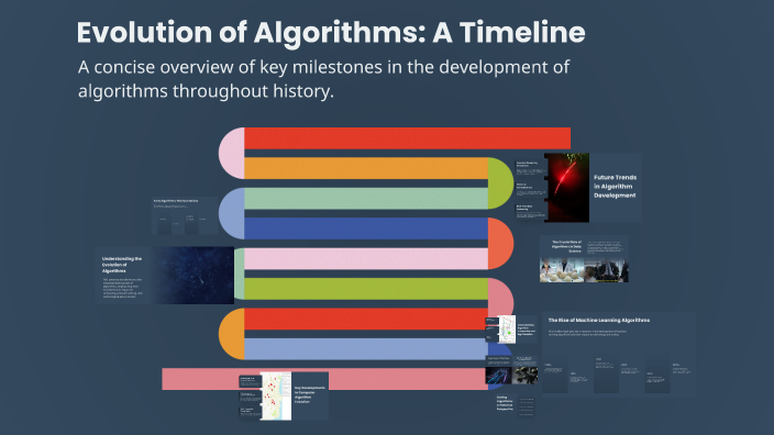 The Algorithm Evolves Over Time Evolution of Algorithms: A Timeline by fer van onder on Prezi