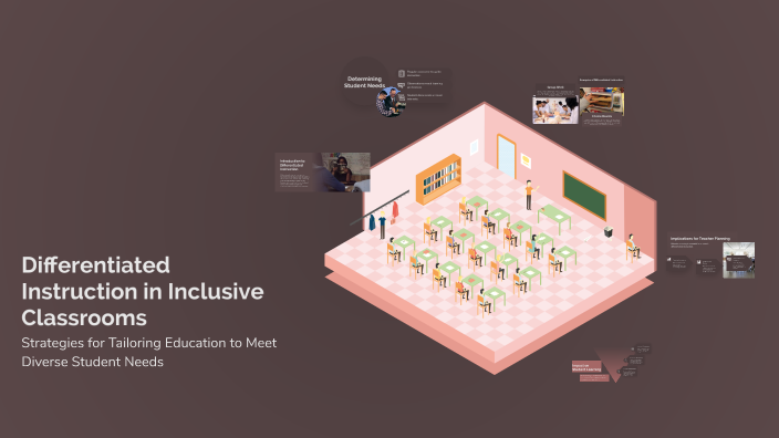 Differentiated Instruction in Inclusive Classrooms by Kaden Vansdal on ...