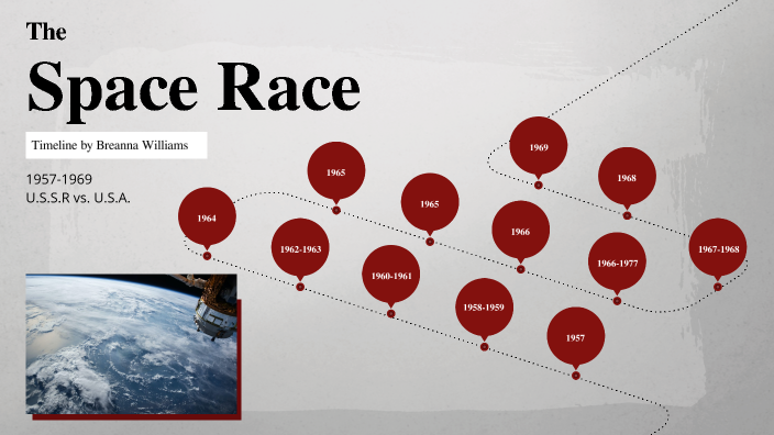 Space Race Timeline by breanna williams on Prezi