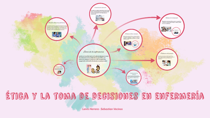 Ética y la toma de decisiones en enfermería by Leivis Herrera on Prezi