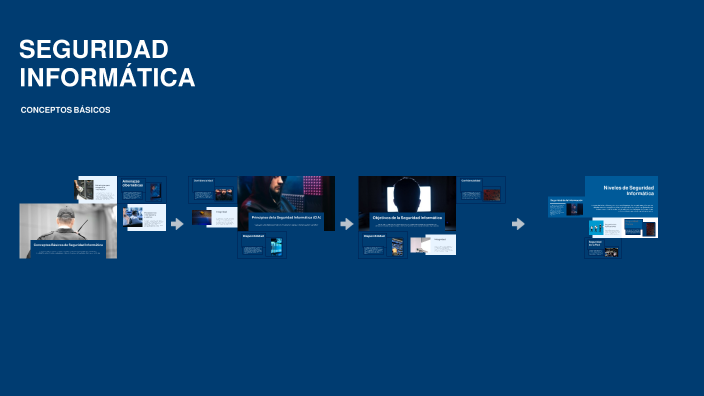 SEGURIDAD INFORMÁTICA by Felipe De Jesus Gonzales Maldonado on Prezi