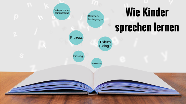 Wie Kinder Sprechen Lernen By Wiktoria Kribus On Prezi