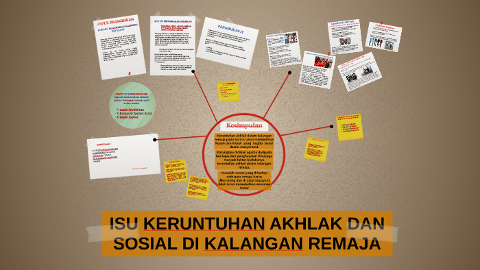 Isu Keruntuhan Akhlak Dan Sosial Di Kalangan Remaja By Noraznizah Sharinaz