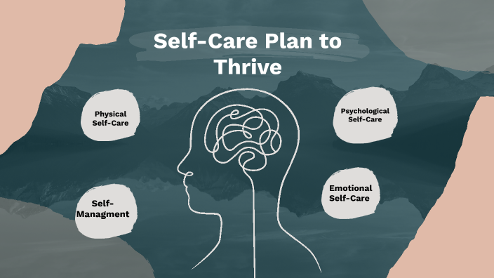 Self-Care Plan-Emily Fisher by Emily Fisher