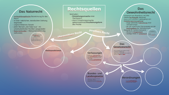 Rechtsquellen By Darleen Dolch On Prezi