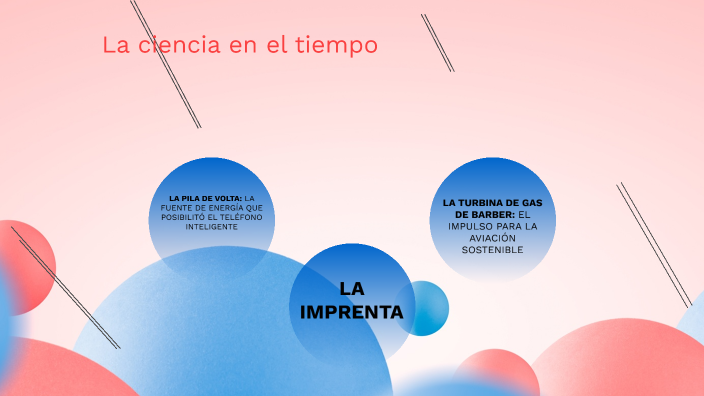 La ciencia en el tiempo by isela rodriguez on Prezi