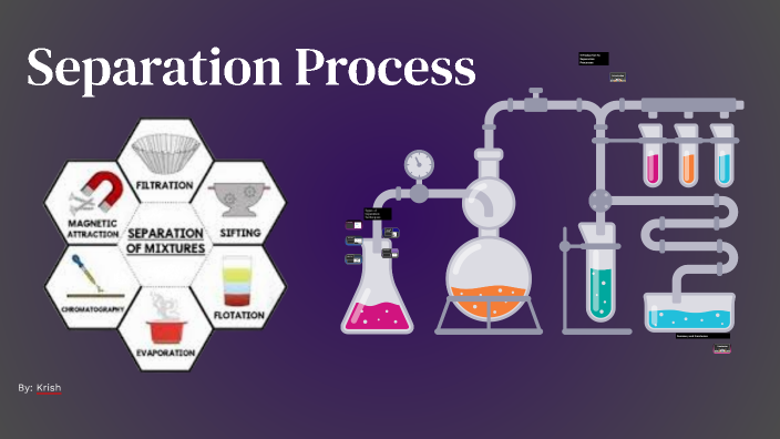 Separation Process by Krish Patel on Prezi