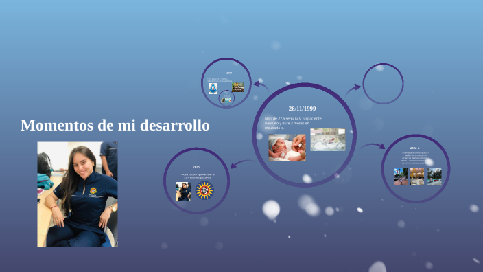 Momentos de mi desarrollo by alejandra jaimes on Prezi