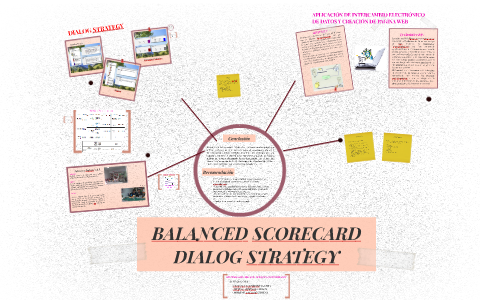 BALANCED SCORECARD by Carlos Mejia on Prezi