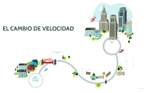 EL CAMBIO DE VELOCIDAD By On Prezi