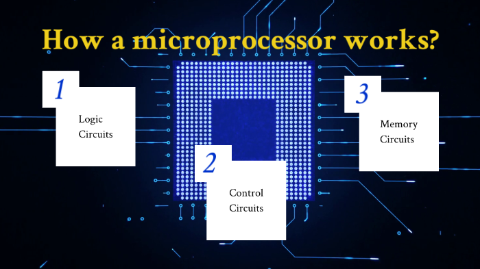 How a microprocessor works? by Jia Hao Ruan on Prezi