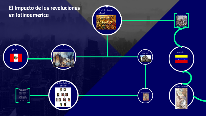 El Impacto de las revoluciones en latinoamerica by