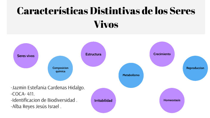 Características distintivas de los seres vivos by JAZMIN ESTEFANIA