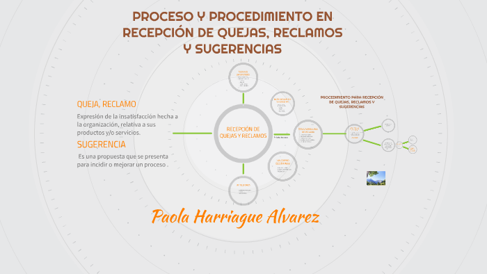 PROCEDIMIENTO PARA RECEPCIÓN DE QUEJAS, RECLAMOS Y SUGERENCI By Paola ...