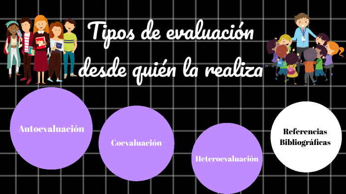 Tipos De Evaluación Desde Quién La Realiza: Autoevaluación ...