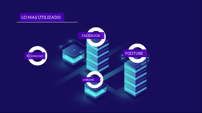 EL INTERNET by david diaz on Prezi