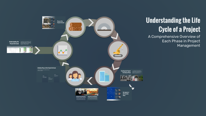Understanding the Life Cycle of a Project by pravesh mahto on Prezi