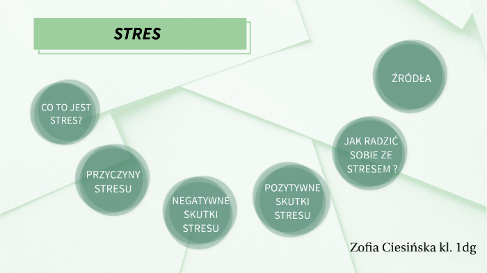 Pozytywne I Negatywne Aspekty Stresu By Zofia Ciesińska On Prezi