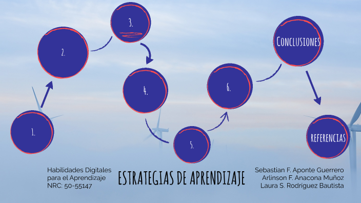 Estilos de Aprendizaje by LAURA RODRIGUEZ on Prezi