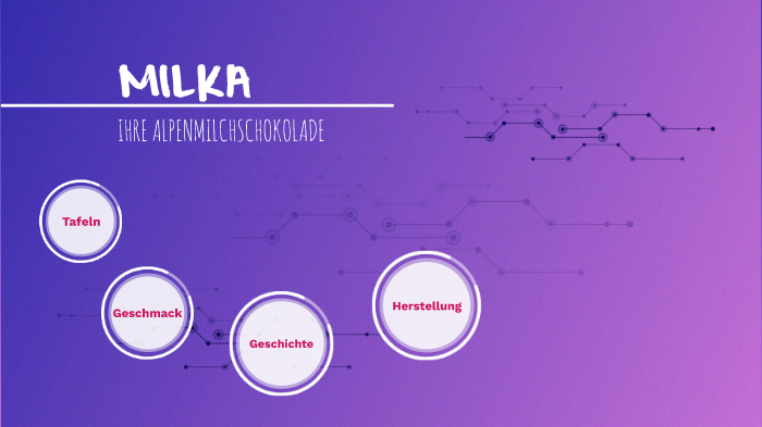 Milka By Luca Froschauer On Prezi Next