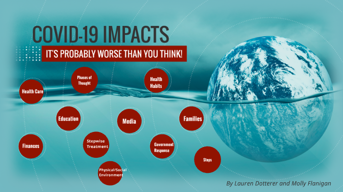 COVID 19 Concept Map By Molly Flanigan On Prezi   B2as4k3twfj25tfhvvc6vhvjgl6jc3sachvcdoaizecfr3dnitcq 3 0 