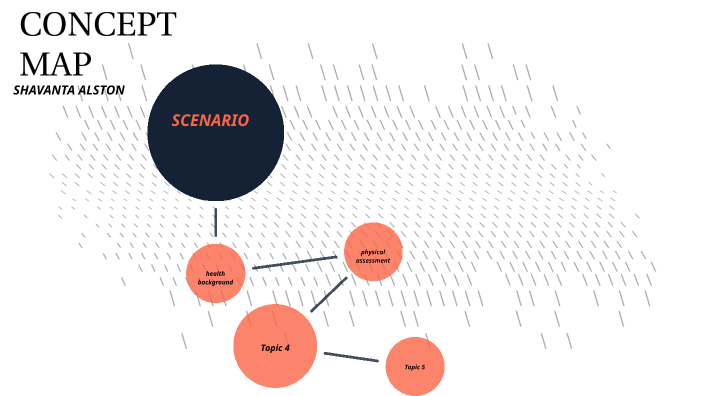 CONCEPT MAP by Tay Alston on Prezi