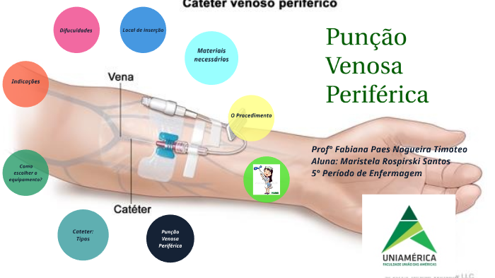 Gasometria venosa para que sirve