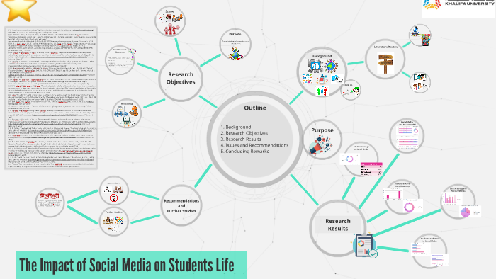 The Impact of Social Media on Students Life by mariam alhashmi on Prezi