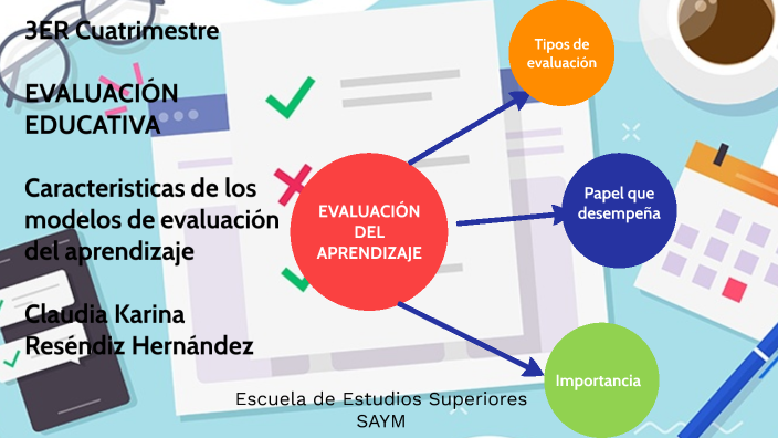 EVALUACIÓN DEL APRENDIZAJE by Claudia Karina Reséndiz Hernández on Prezi