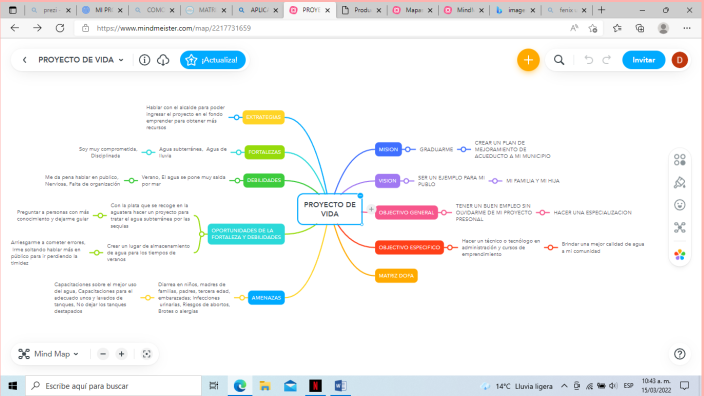 MI PROYECTO DE VIDA by Diana Elisa Ortiz on Prezi