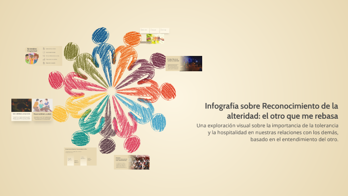 Infografía sobre Tolerancia y Hospitalidad by Jimmy Fajardo on Prezi