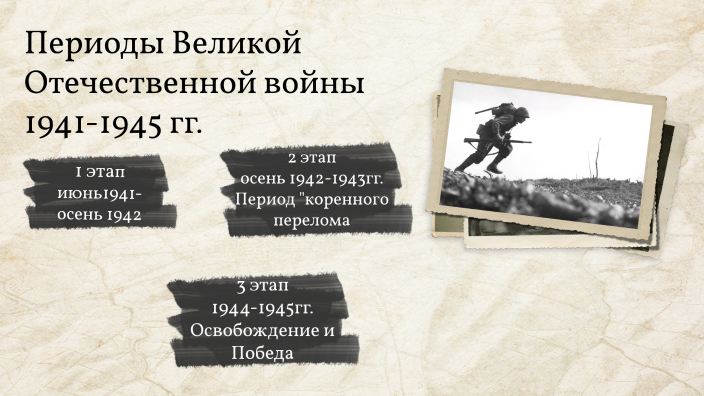 Периоды ВОВ by Анастасия Табачикова on Prezi
