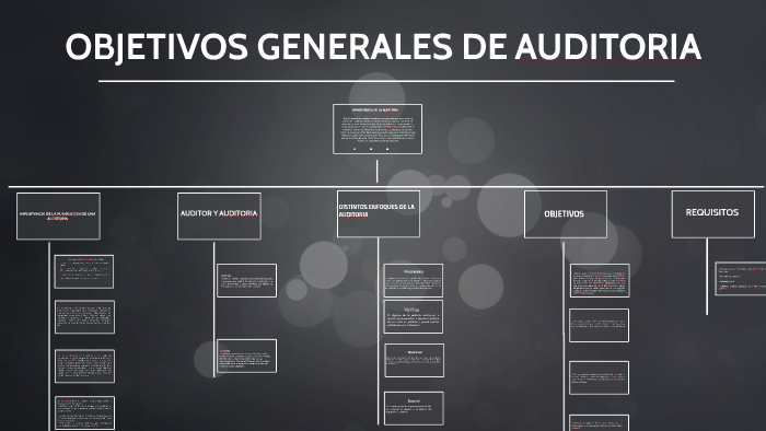 OBJETIVOS GENERALES DE AUDITORIA by marco mazariegos on Prezi
