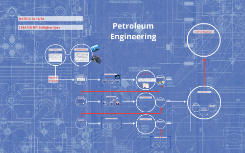 Petroleum Engineering By On Prezi