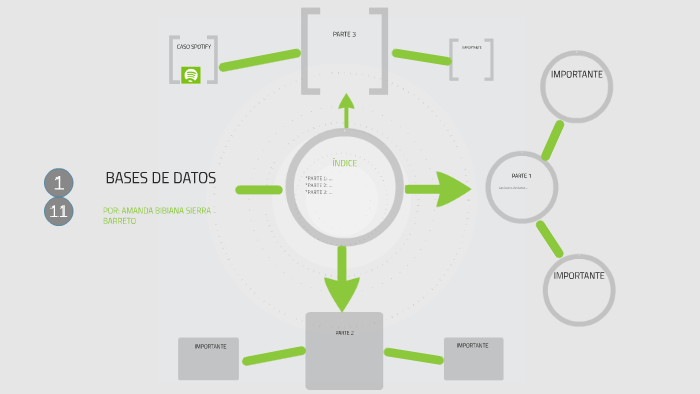 BASES DE DATOS by maria jose sierra on Prezi