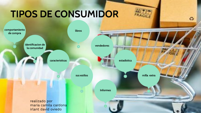 tipos de consumidores by irlant david Oviedo Isaza on Prezi